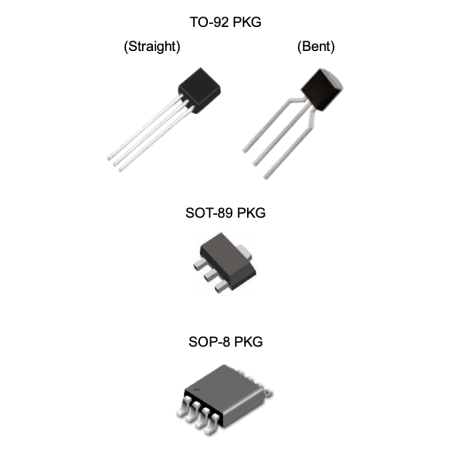 Régulateur de tension linéaire standard 100mA à 1,5A : LM78Lxx à LM79xx