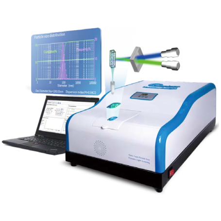 Analyseur de taille de nanoparticules à double laser (GDPS)