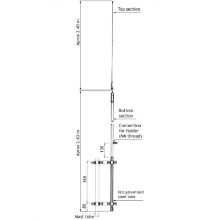 Antenne HF ( 10 KHz - 110 MHz )