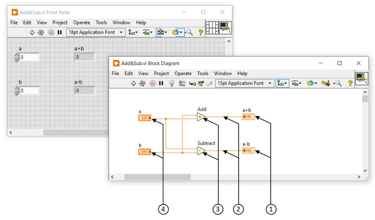 Diagramme LabVIEW